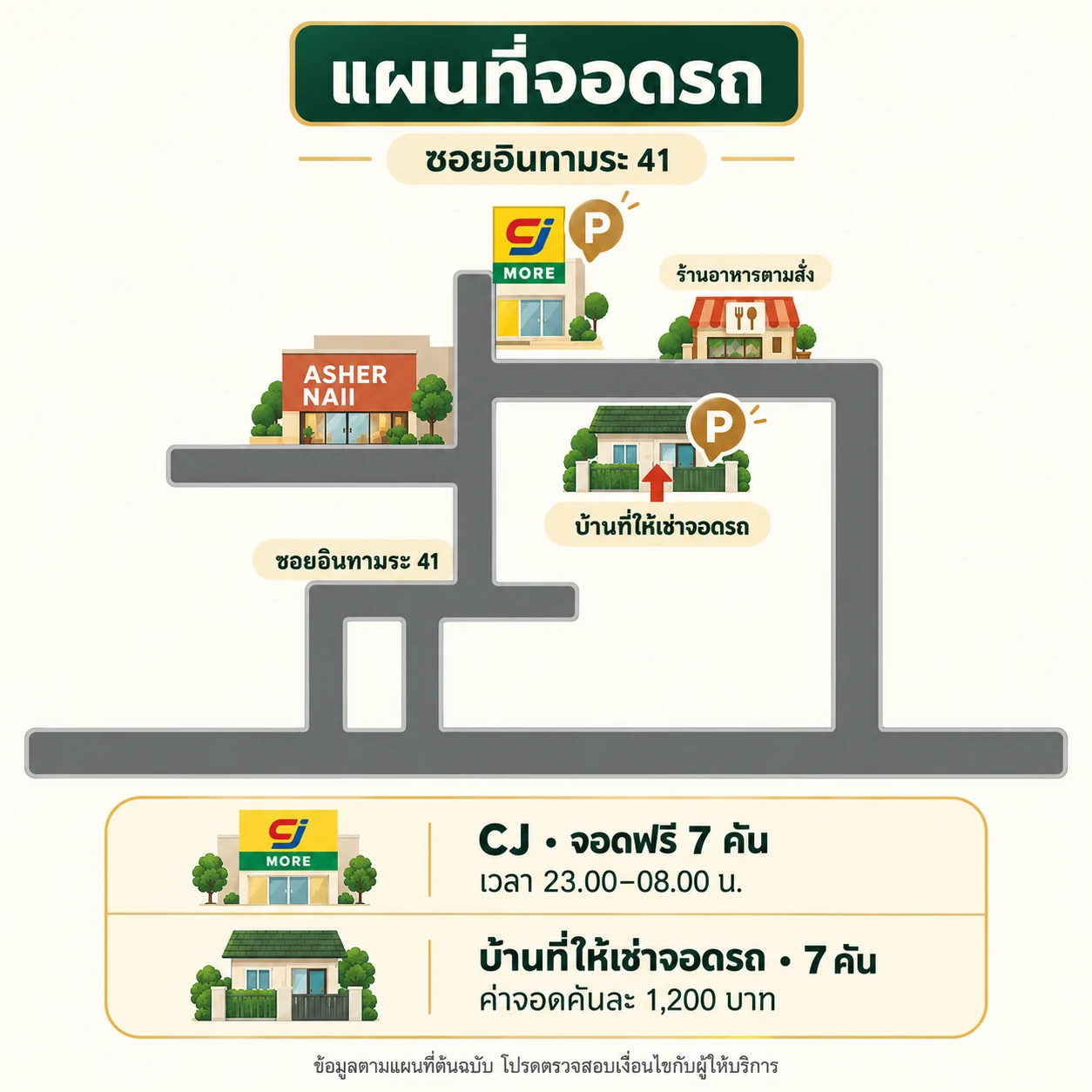 แผนผังจุดจอดรถในซอยอินทามระ 41 ใกล้ ASHER Naii แสดง CJ MORE และบ้านให้เช่าจอดรถ